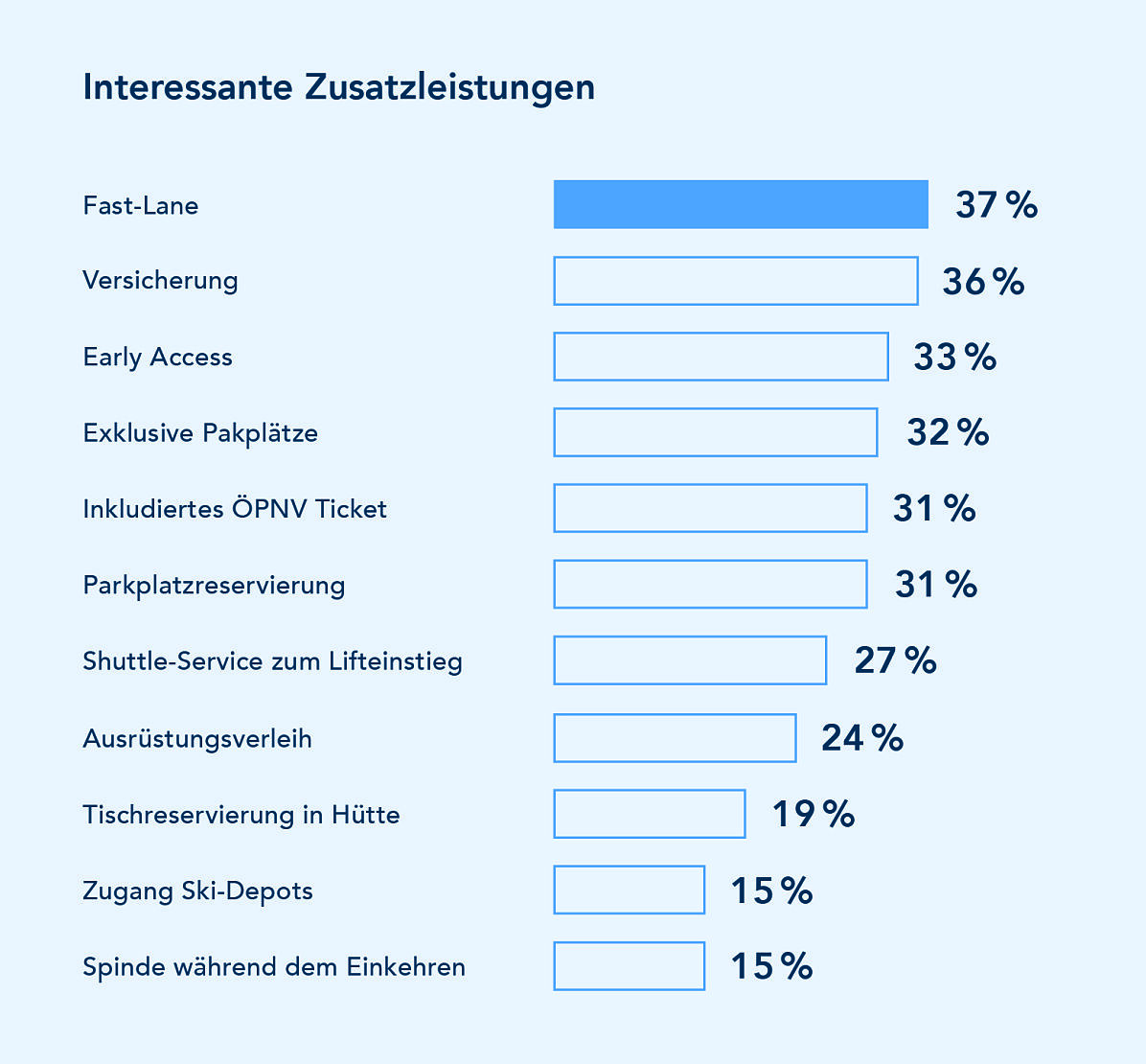 Grafik 3